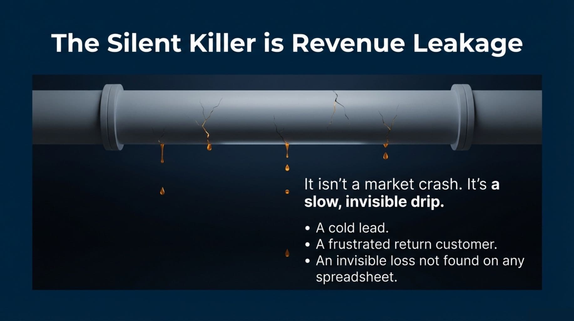 Business revenue leakage and process optimization