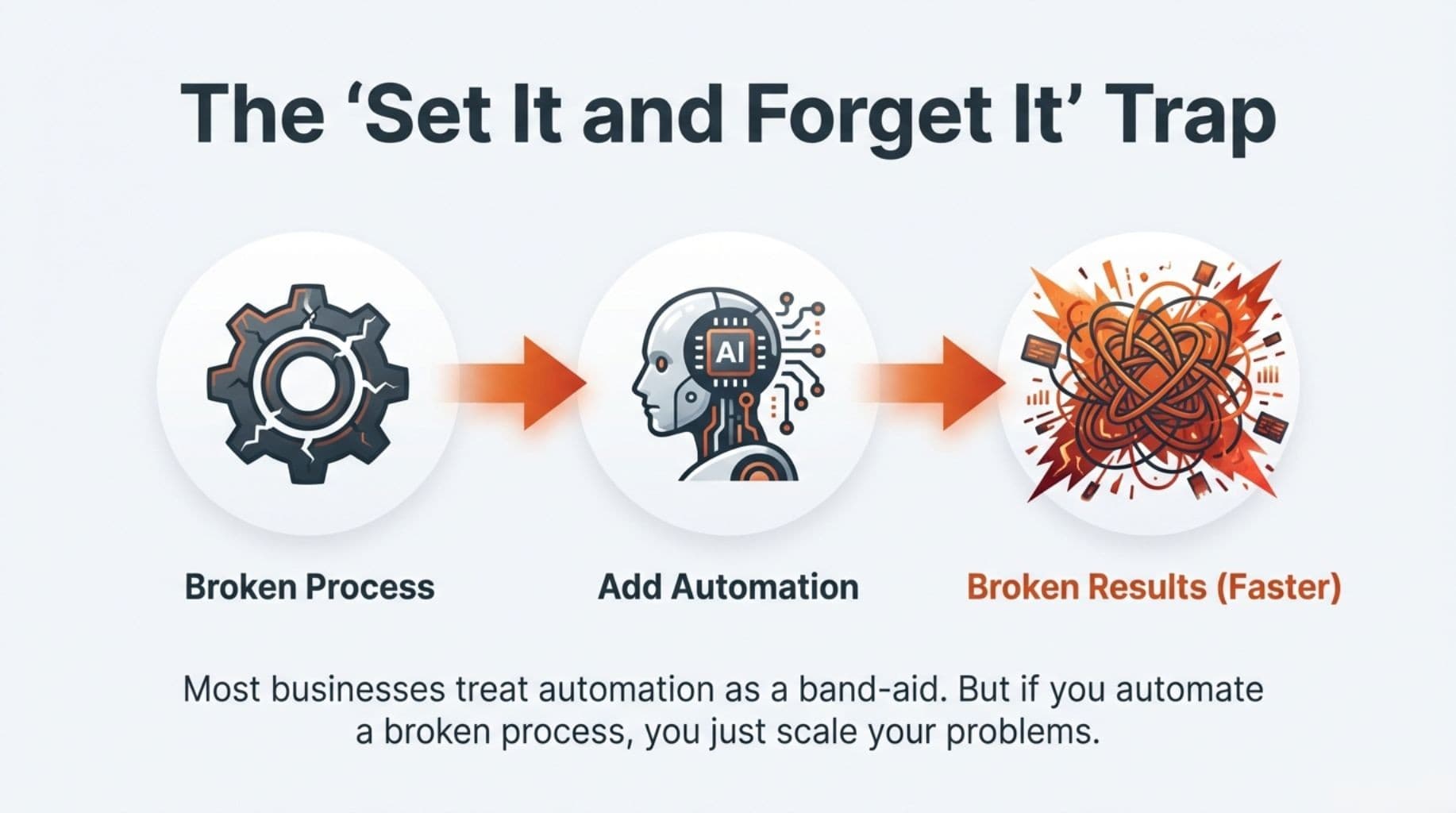 Strategic AI implementation and business transformation